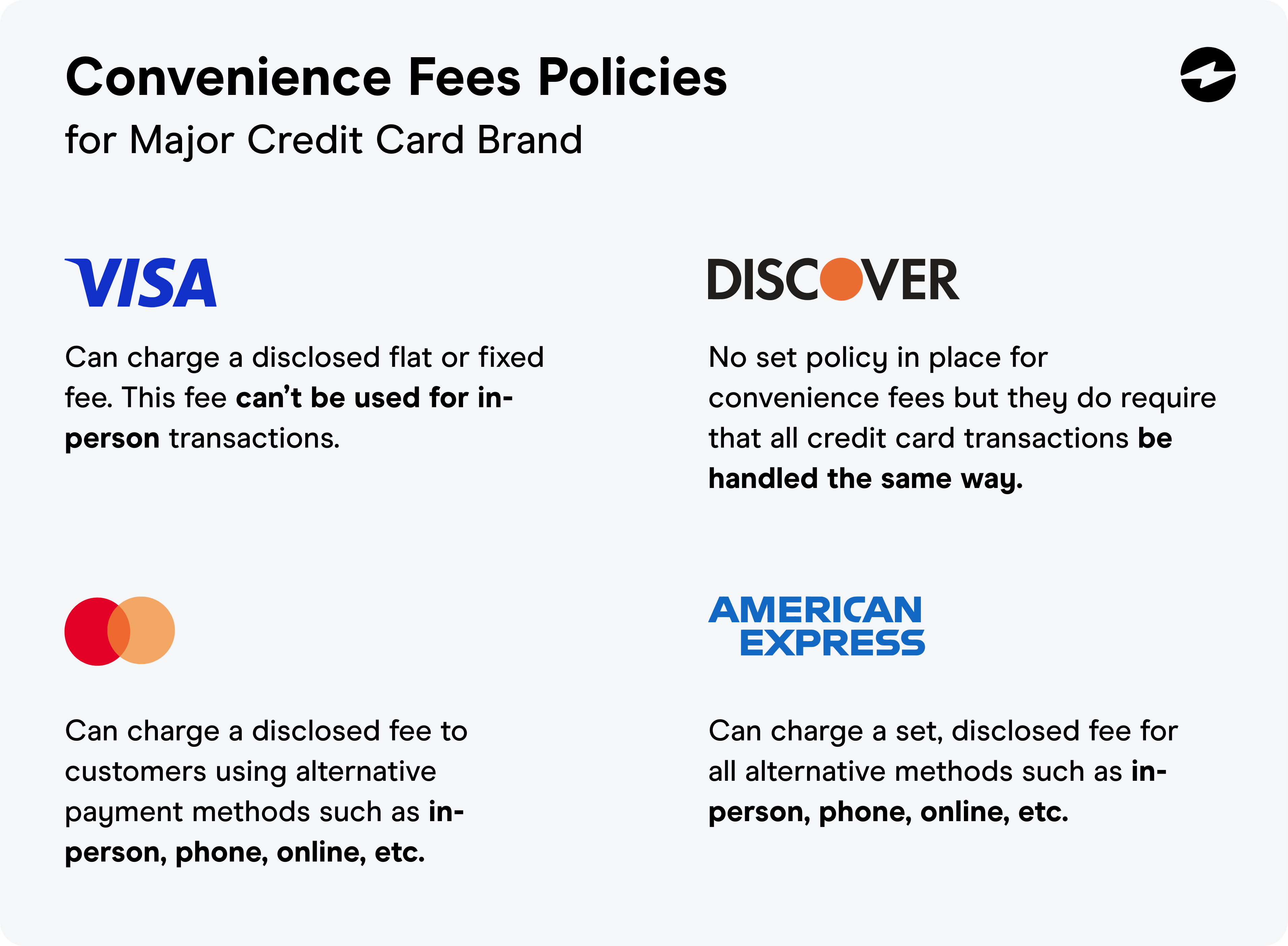 Convenience Fees for Major Card Brands