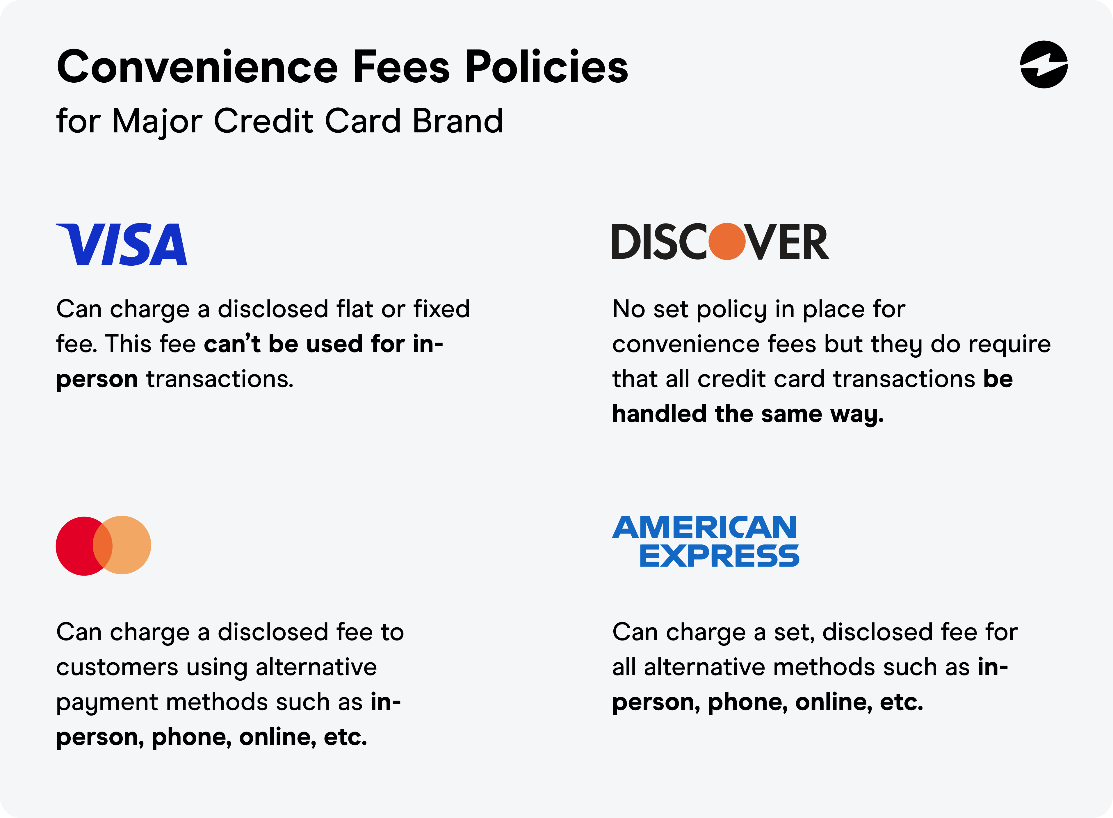 Convenience Fee Printable Credit Card Fee Sign