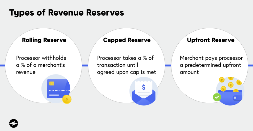 Types of Revenue Reserves infographic
