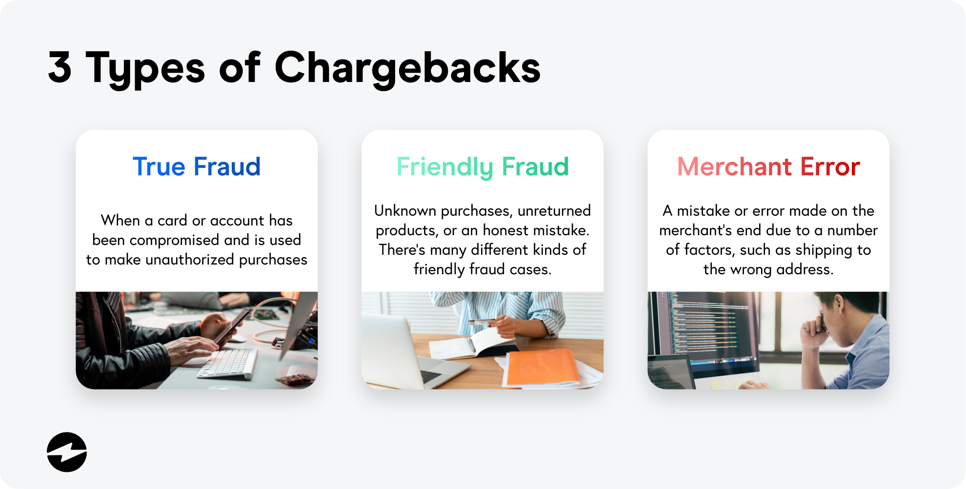 Types of chargebacks