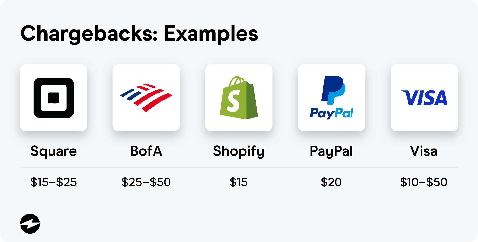 Chargeback Fee Examples