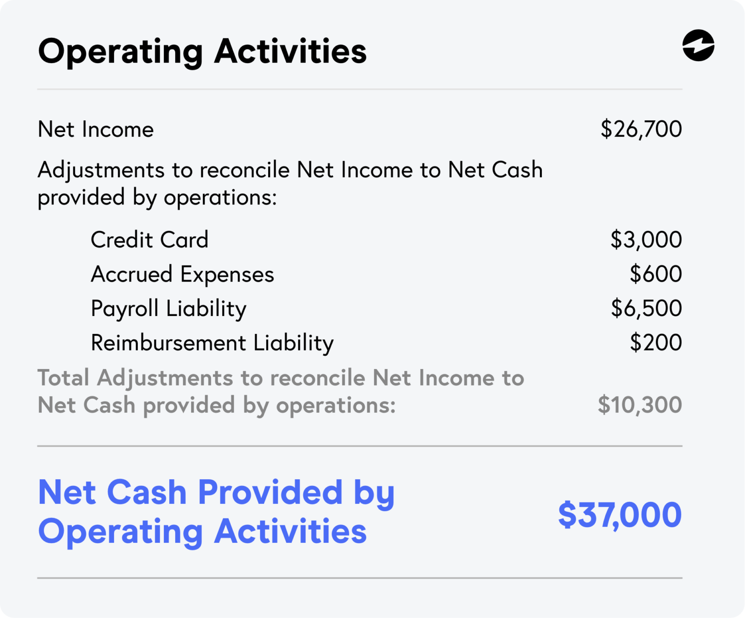 How To Read A Statement Of Cash Flows Ebizcharge 6511