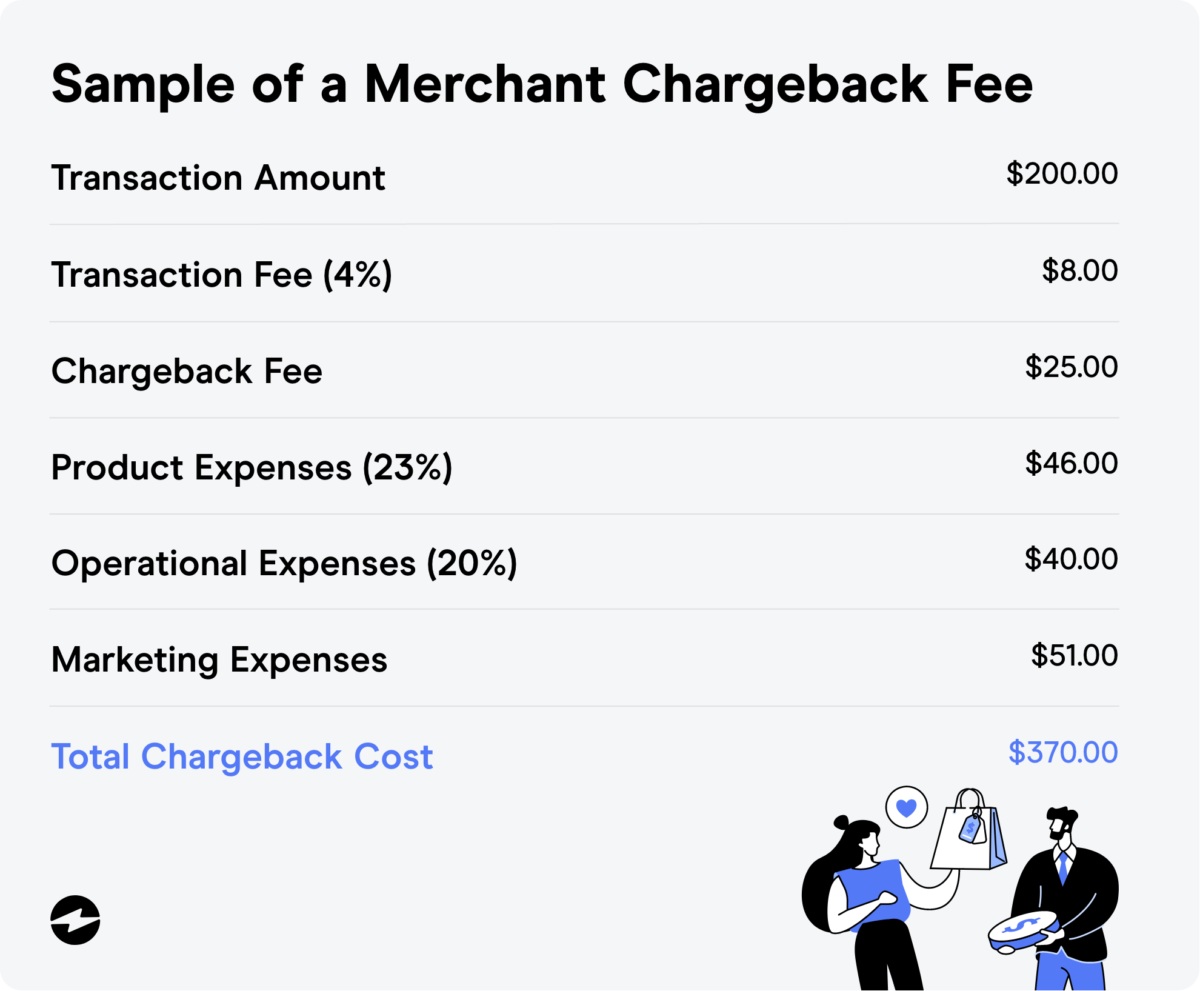 what-is-a-chargeback-fee-ebizcharge