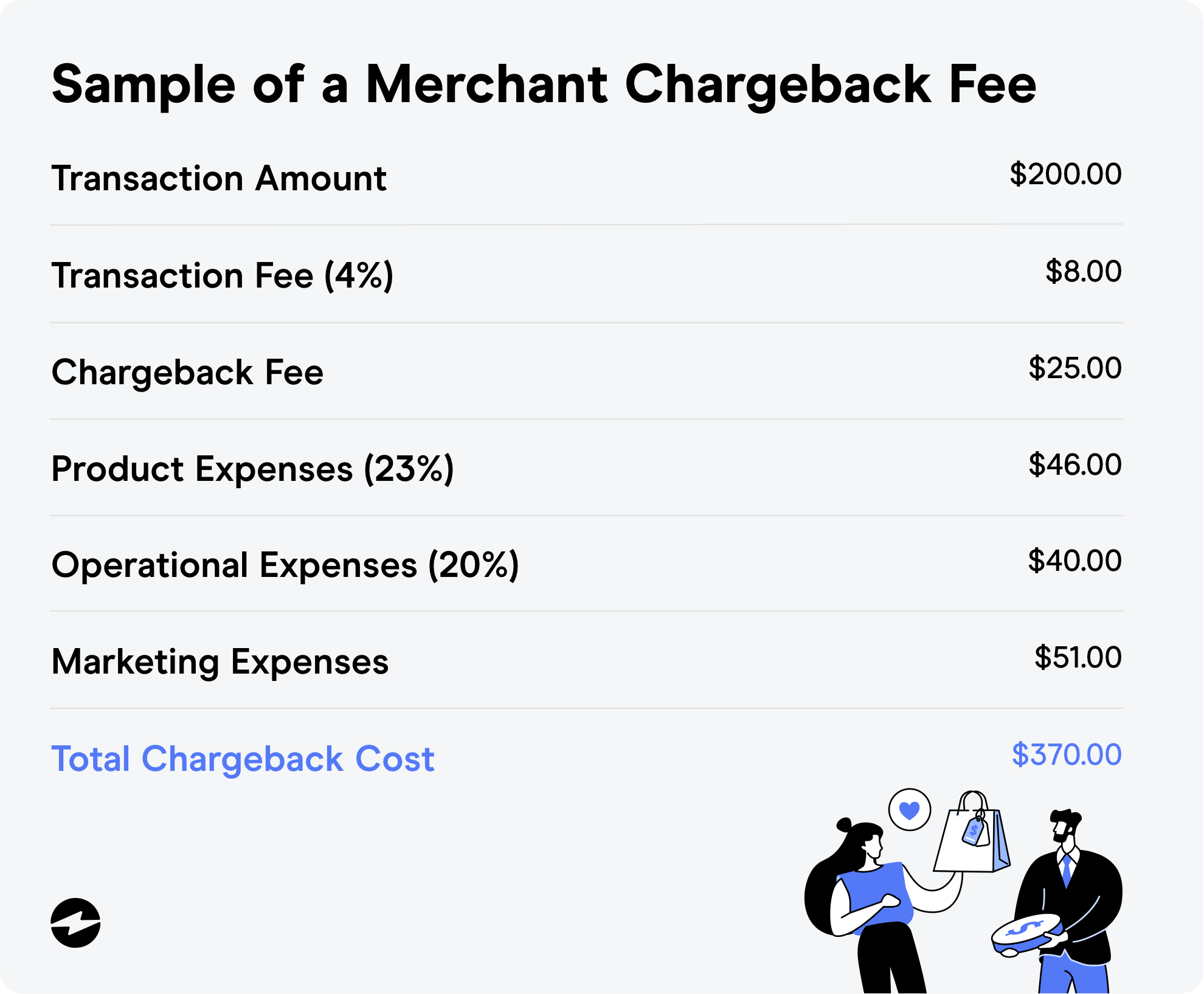 Sample of Merchant Chargeback Fees