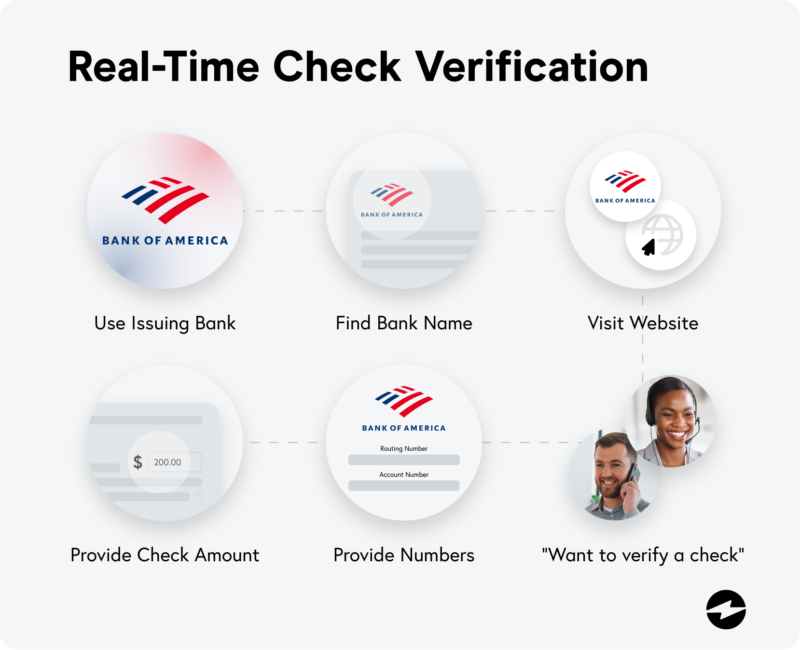 How to verify a check online