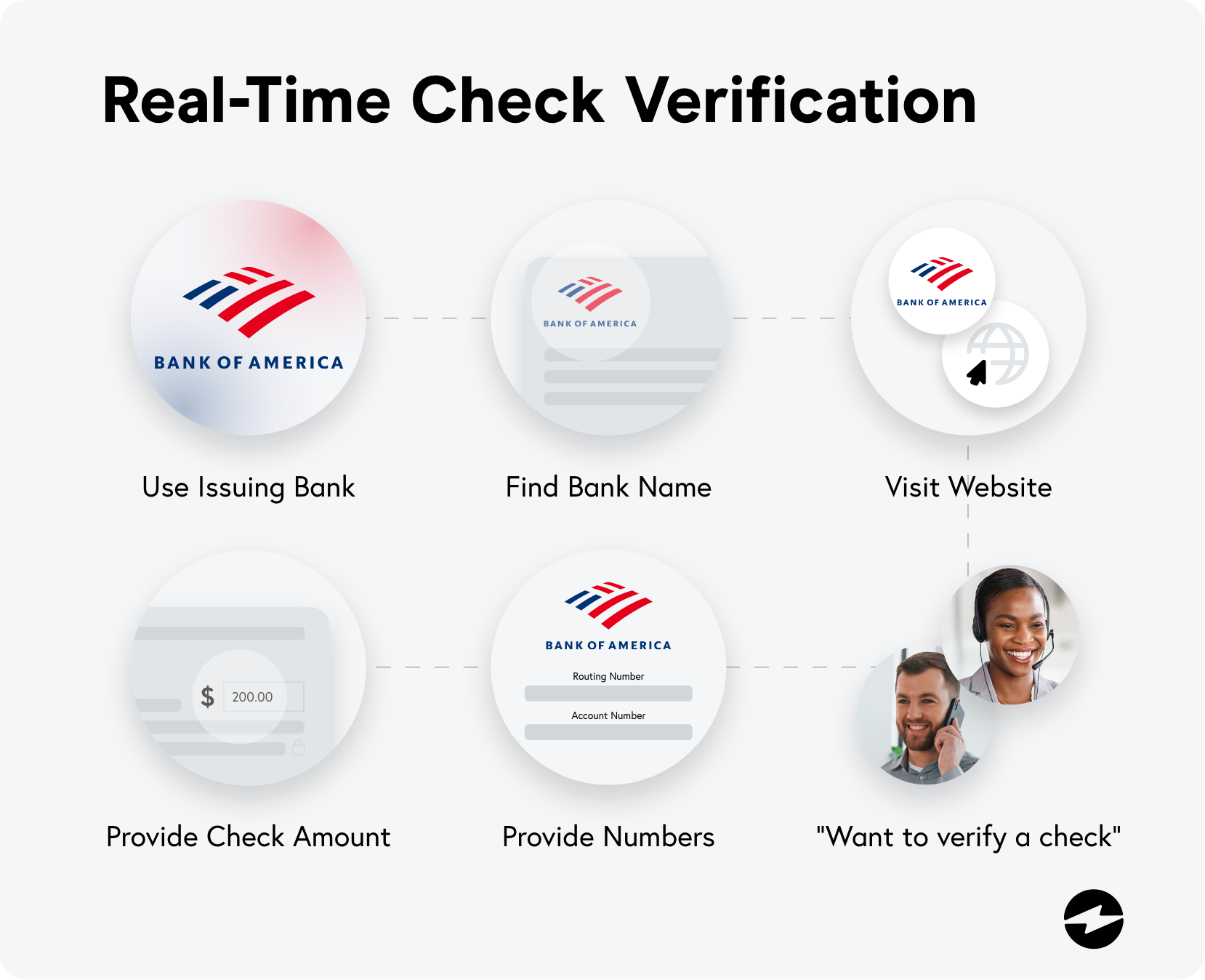Real Time Check Verification