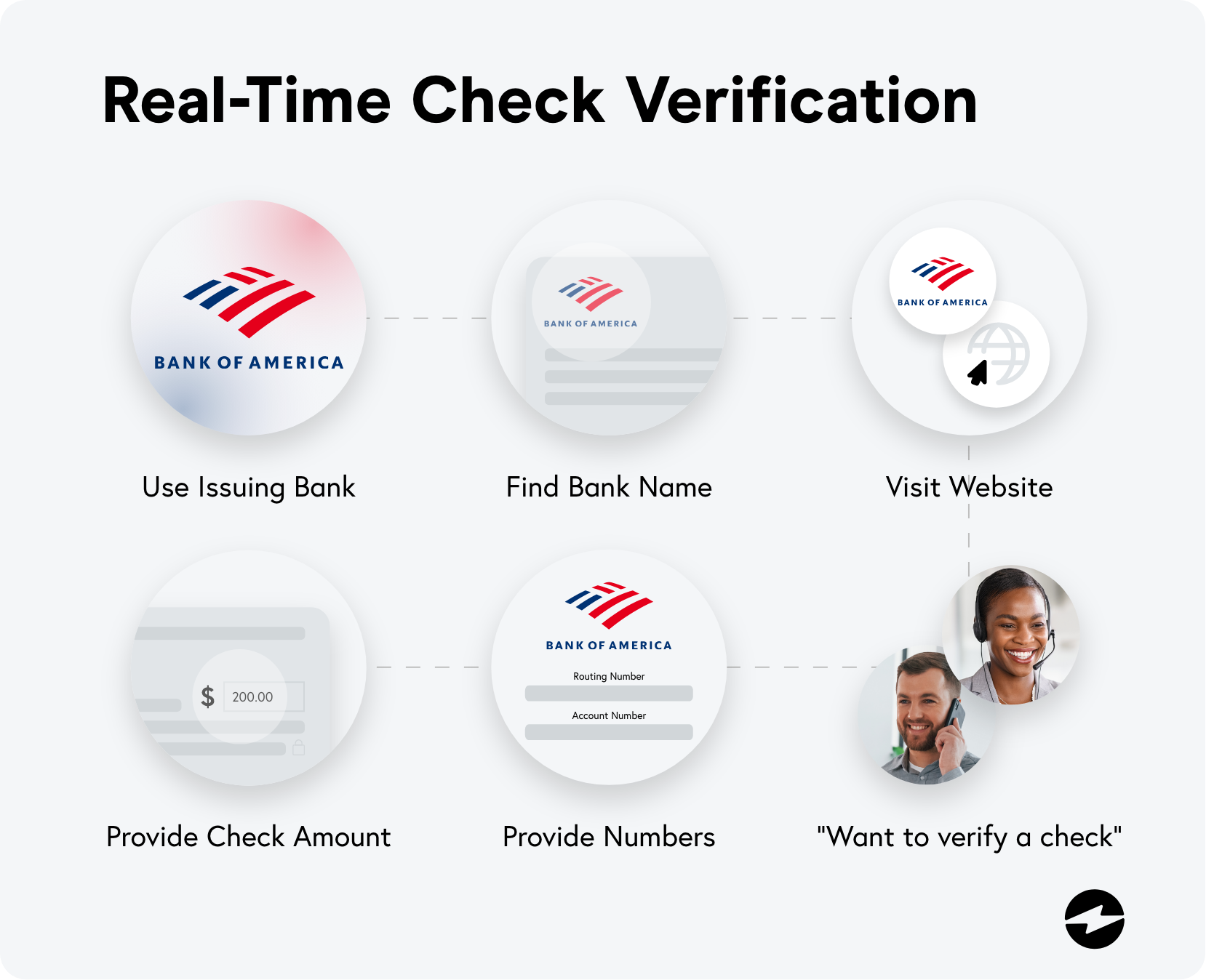 How To Verify A Check Online