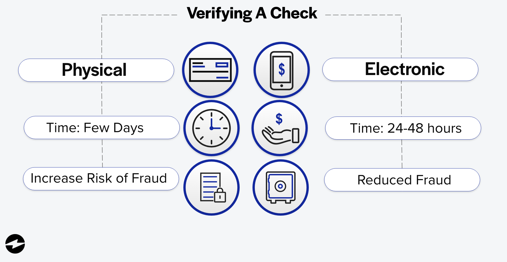 Online Check