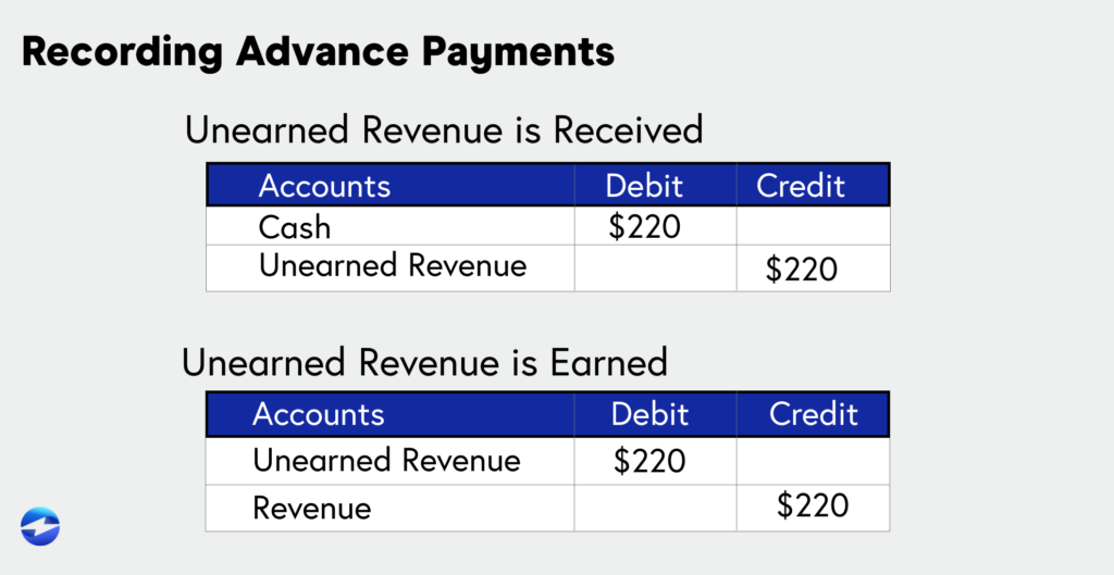 How to record advance payments 