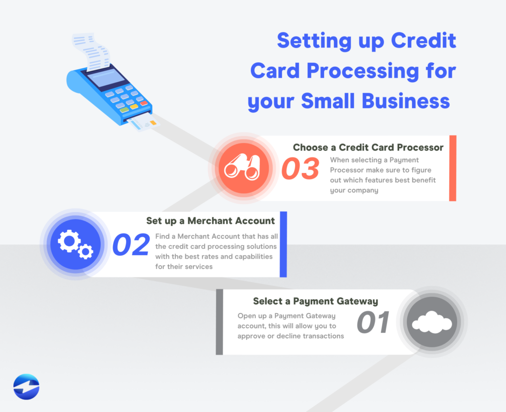 Merchant Services & Credit Card Processing