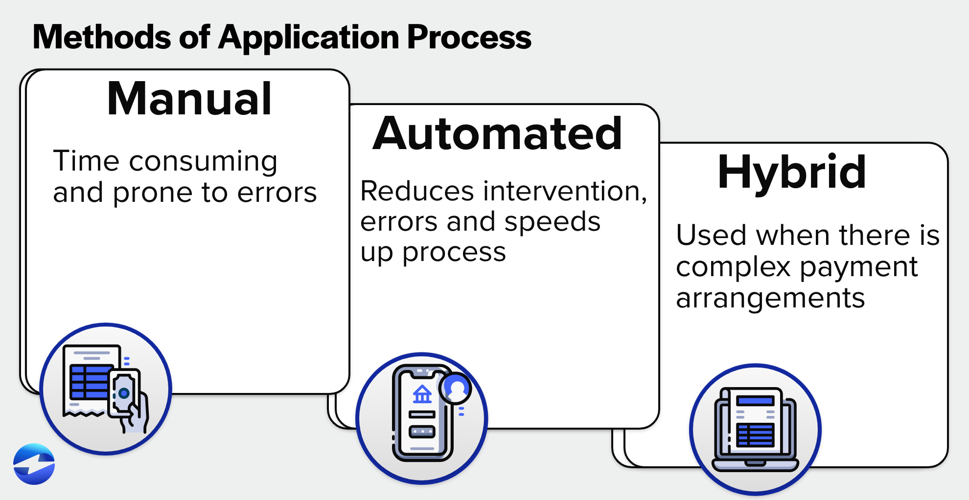 Cash application methods