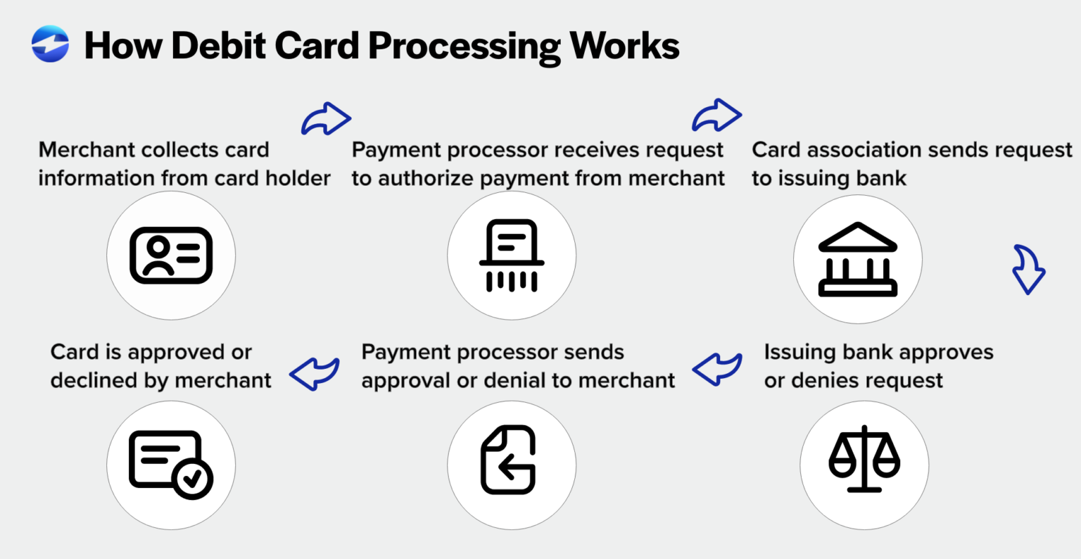 how long does it take earnin to verify debit card