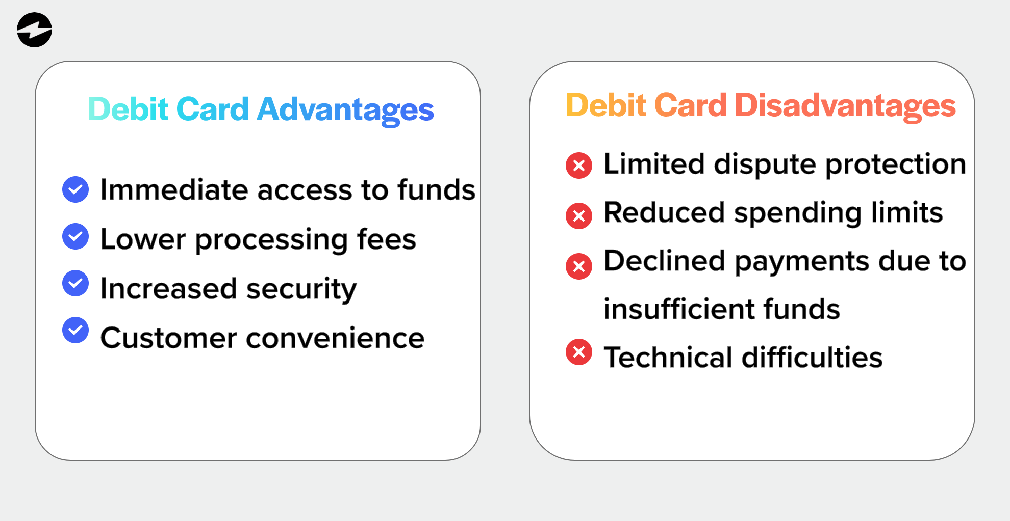 pros/cons Debit card processing infographic