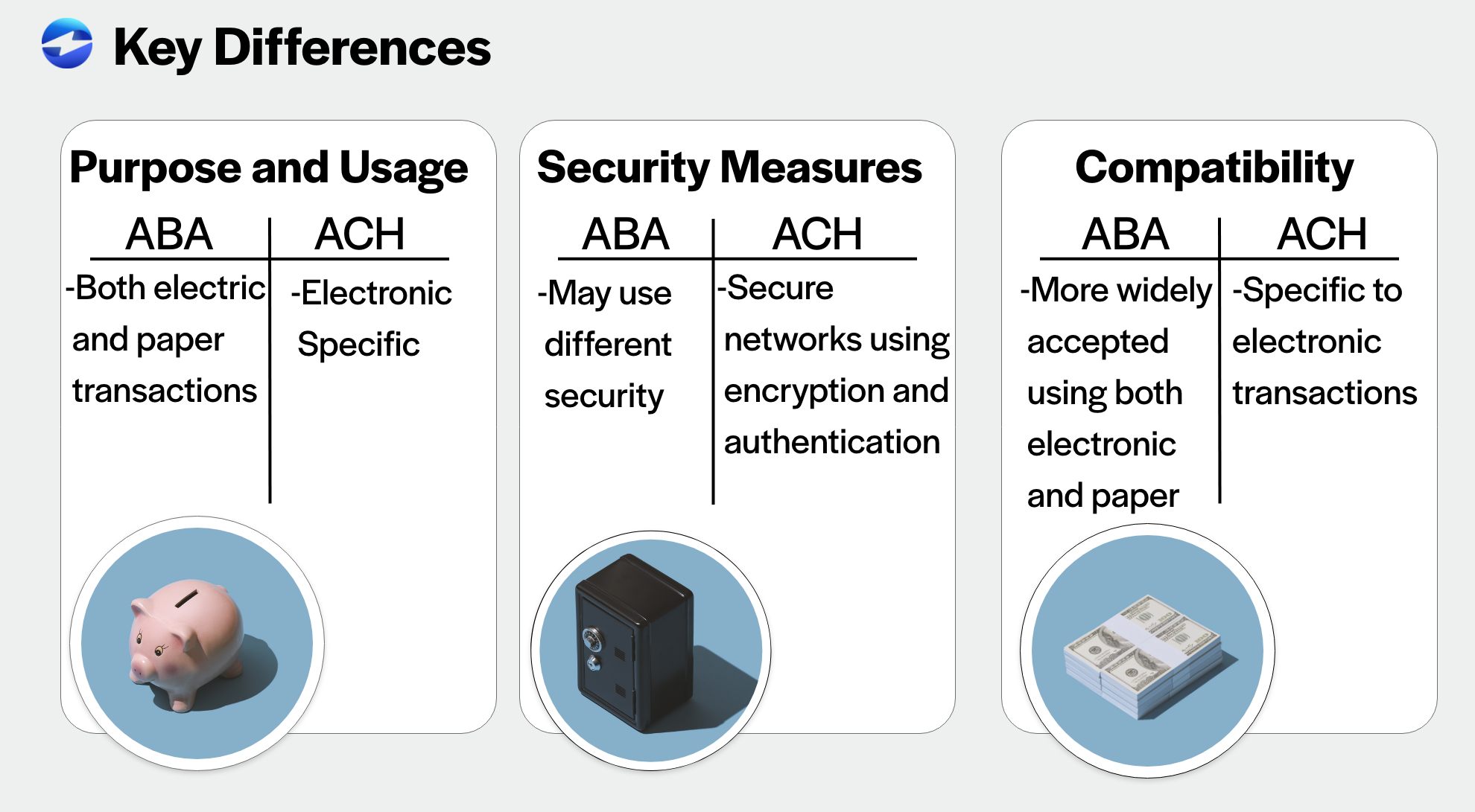 Key differences of ABA and ACH