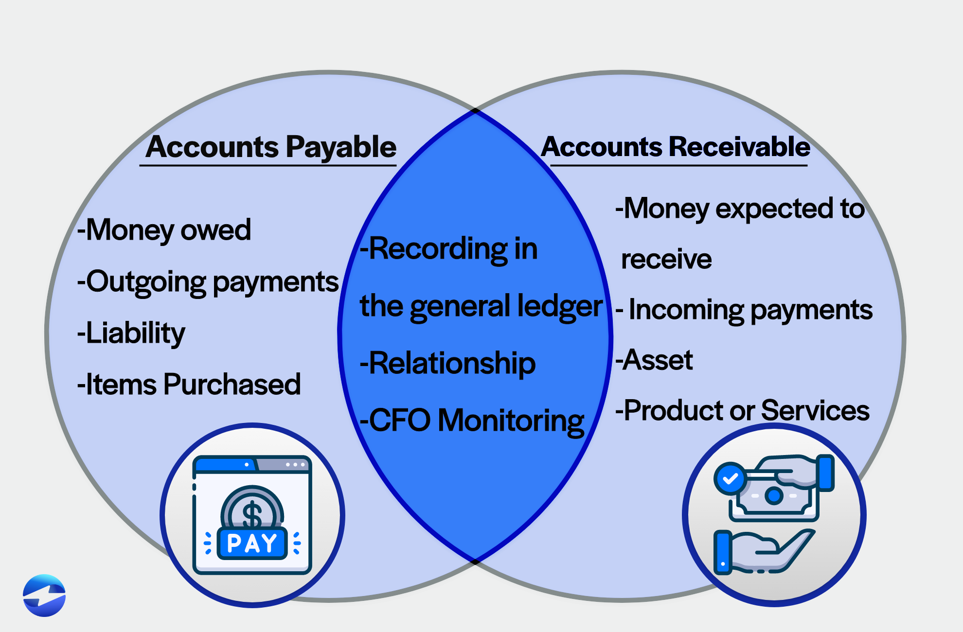 What Are Accounts Receivable And Accounts Payable 