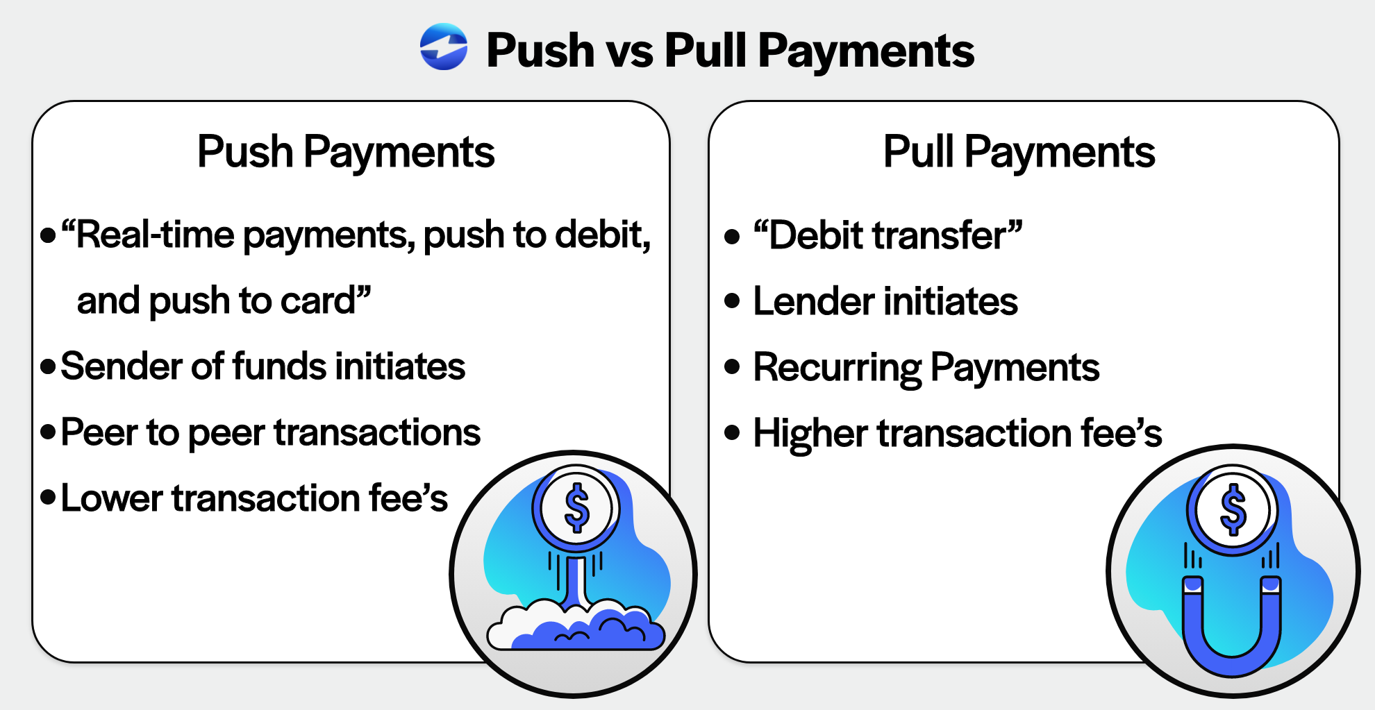 Push payments vs pull payments