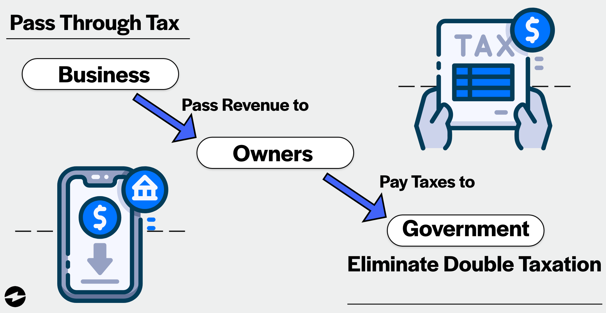 Pass through entity tax