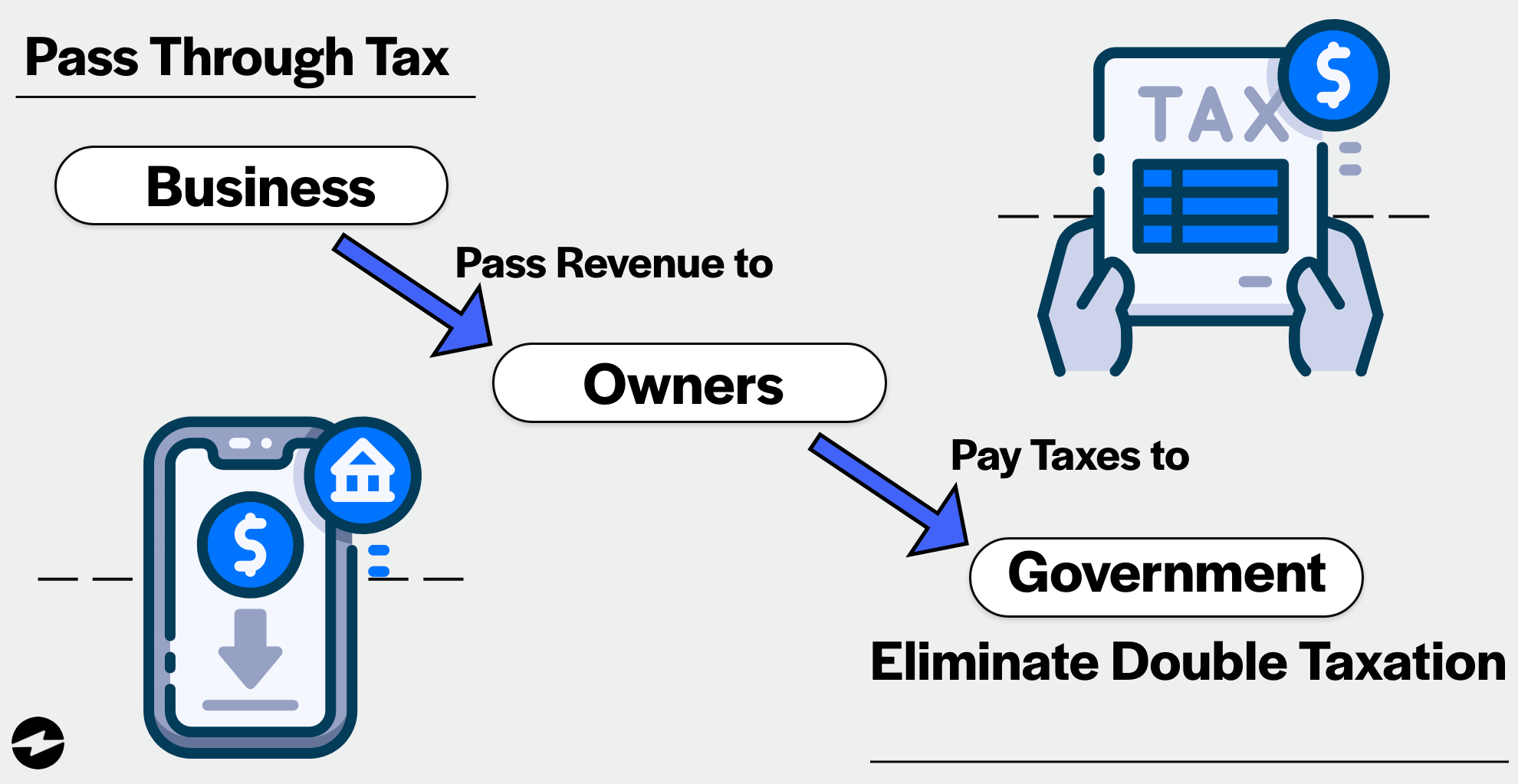 How Much Does A Small Business Pay In Taxes?