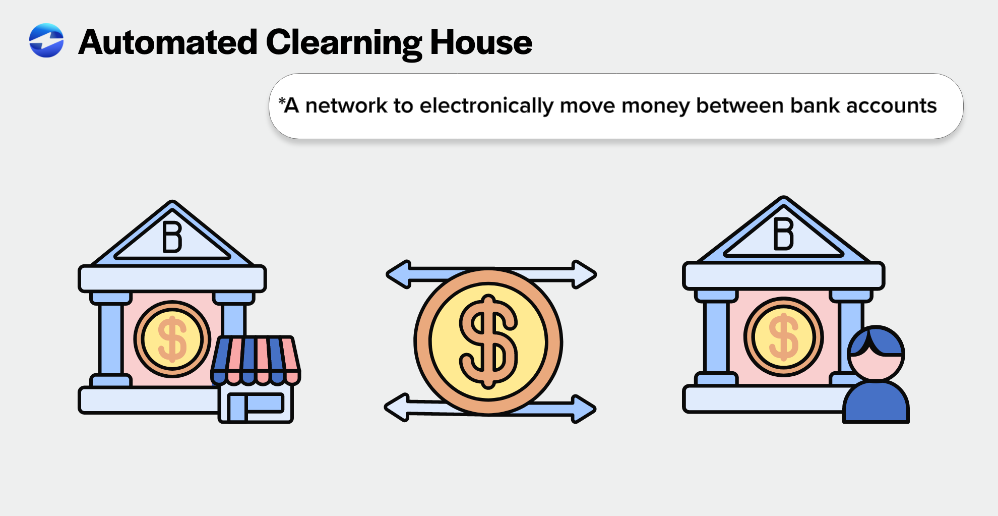 Automated Clearing House infographic