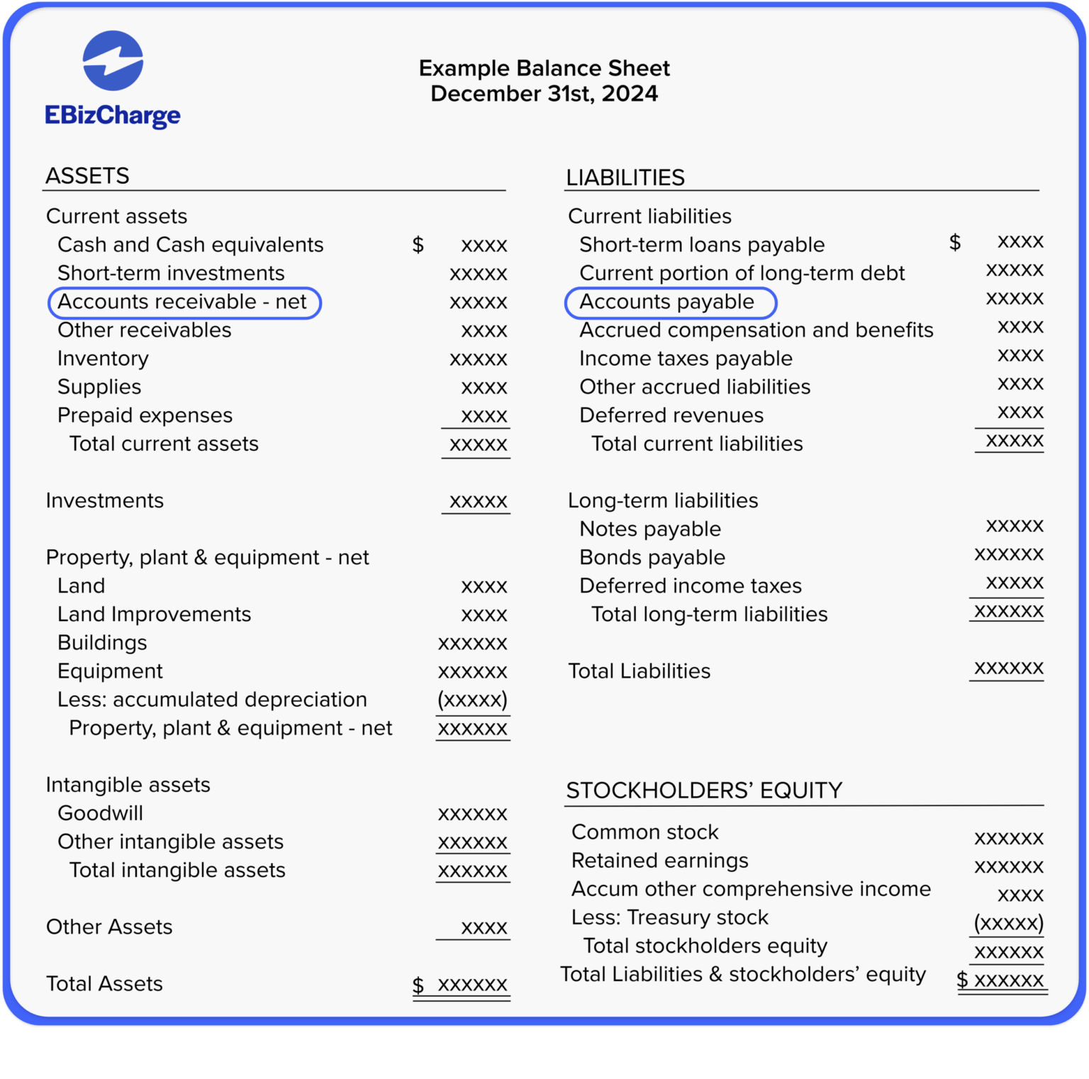 balance of accounts payable