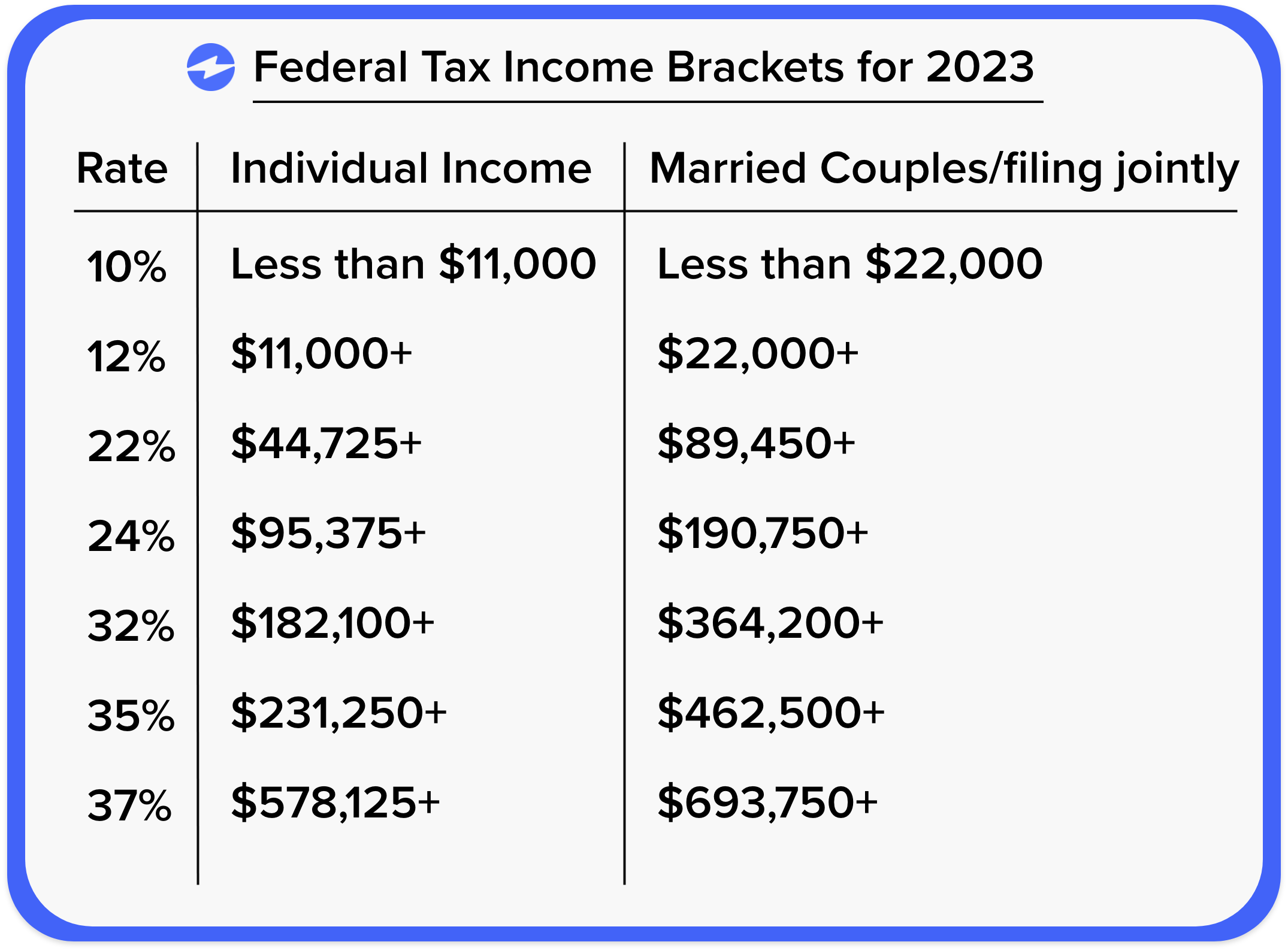 FICA Tax in 2022-2023: What Small Businesses Need to Know