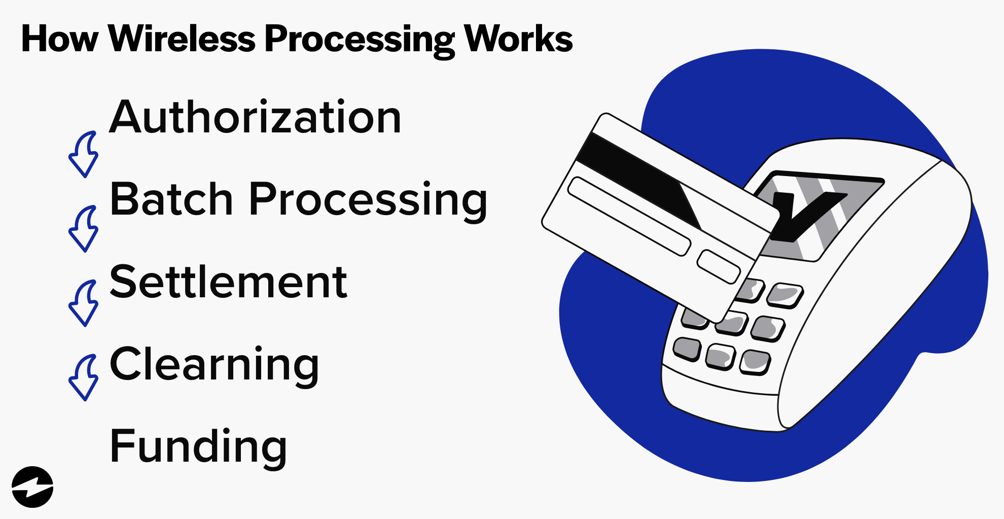 How Wireless Processing Works