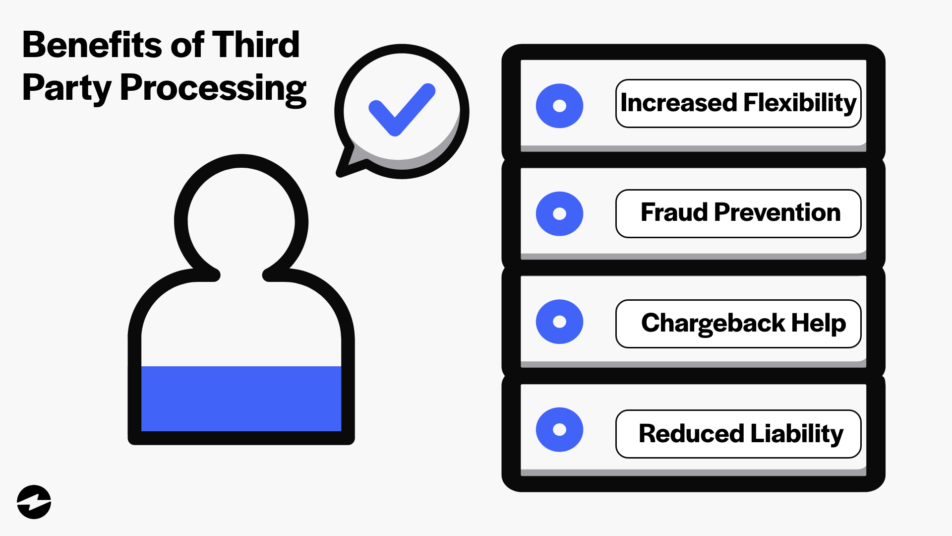 3rd party payment services