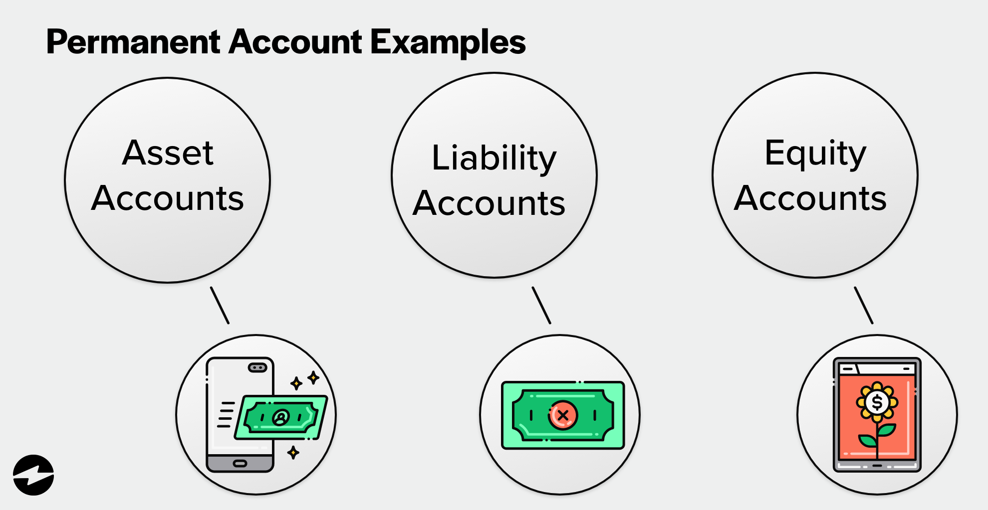 permanent-vs-temporary-accounts-what-s-the-difference