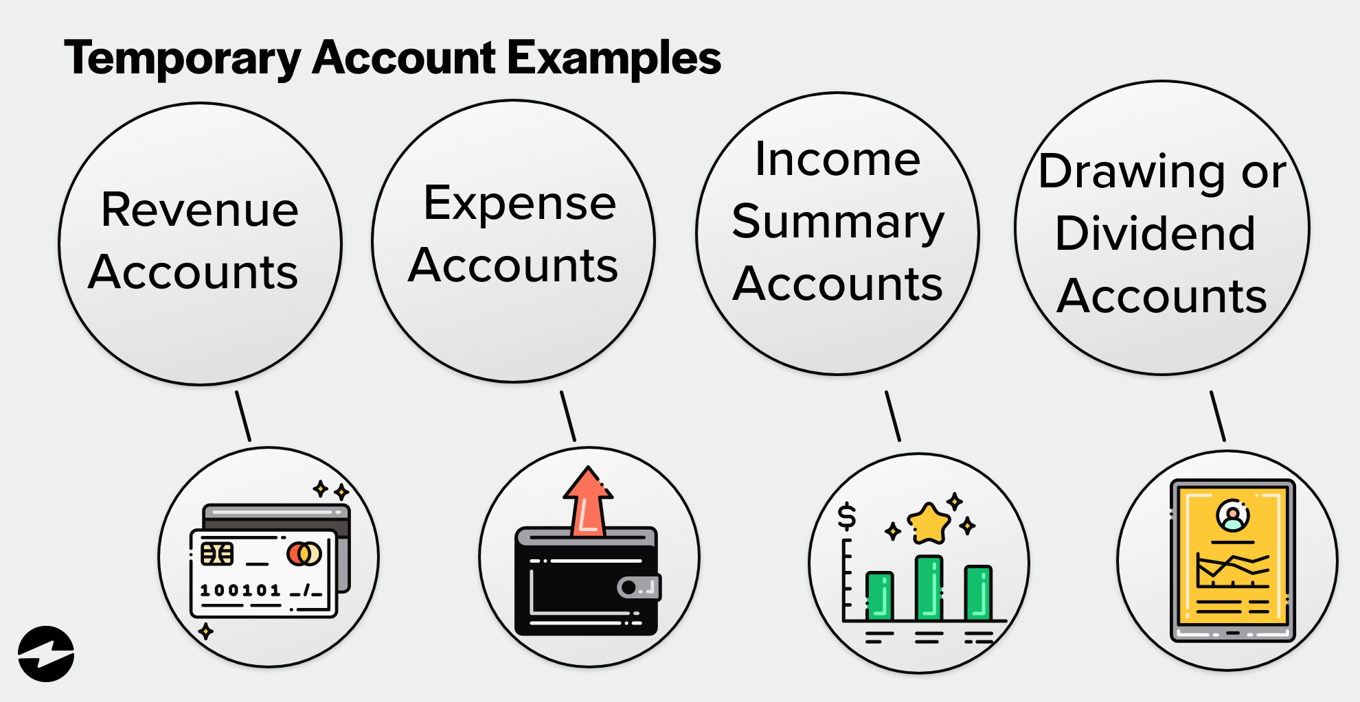 Permanent vs Temporary Accounts: What's the Difference?