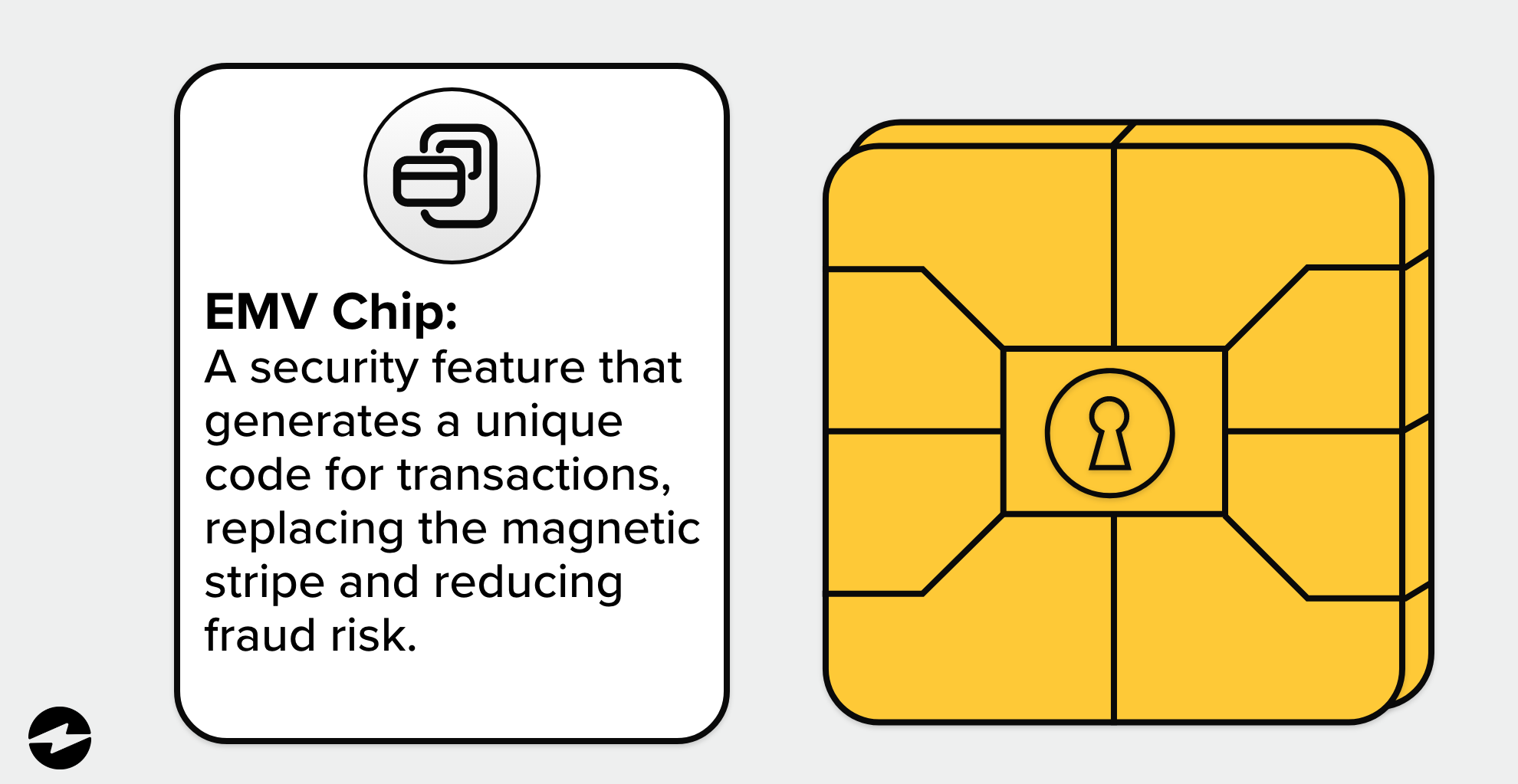 What is an EMV Chip?