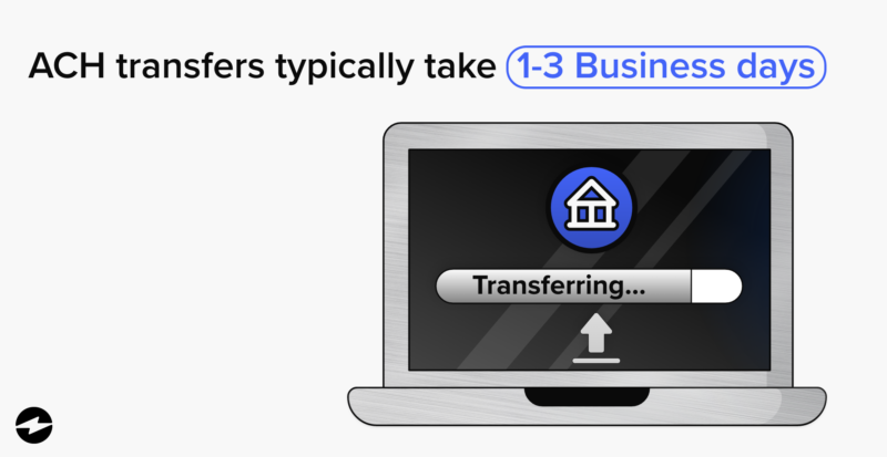 How Long Do ACH Transfers Take? Everything you need to know