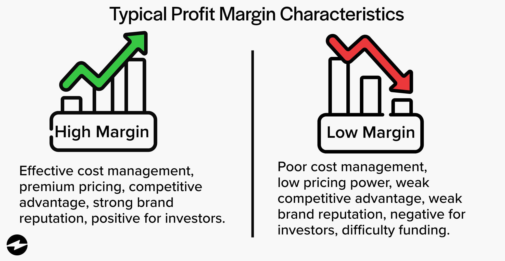 Typical Profit Margin characteristics