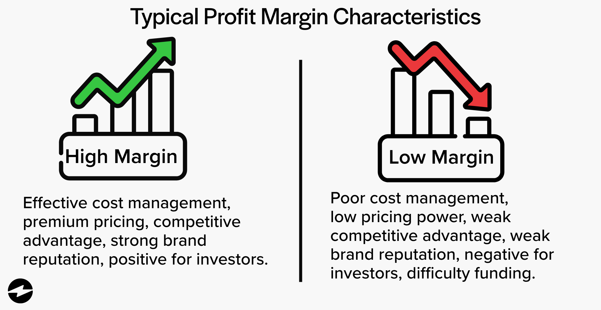 markup-vs-margin-what-s-the-difference