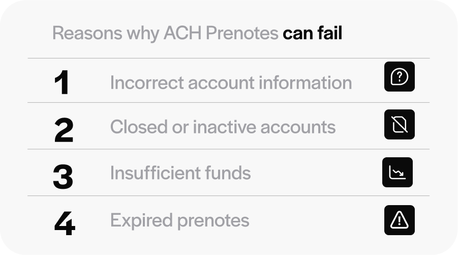 Reasons why ACH prenotes can failpng