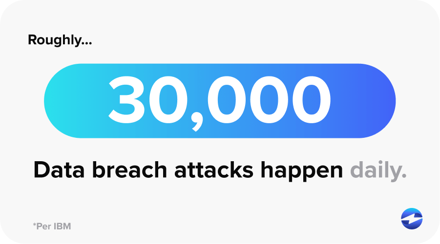 how many daily data breaches happen