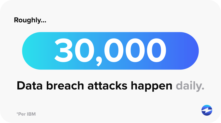 how many data breaches happen every day