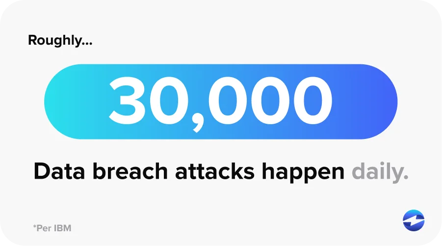 how many data breaches happen every day