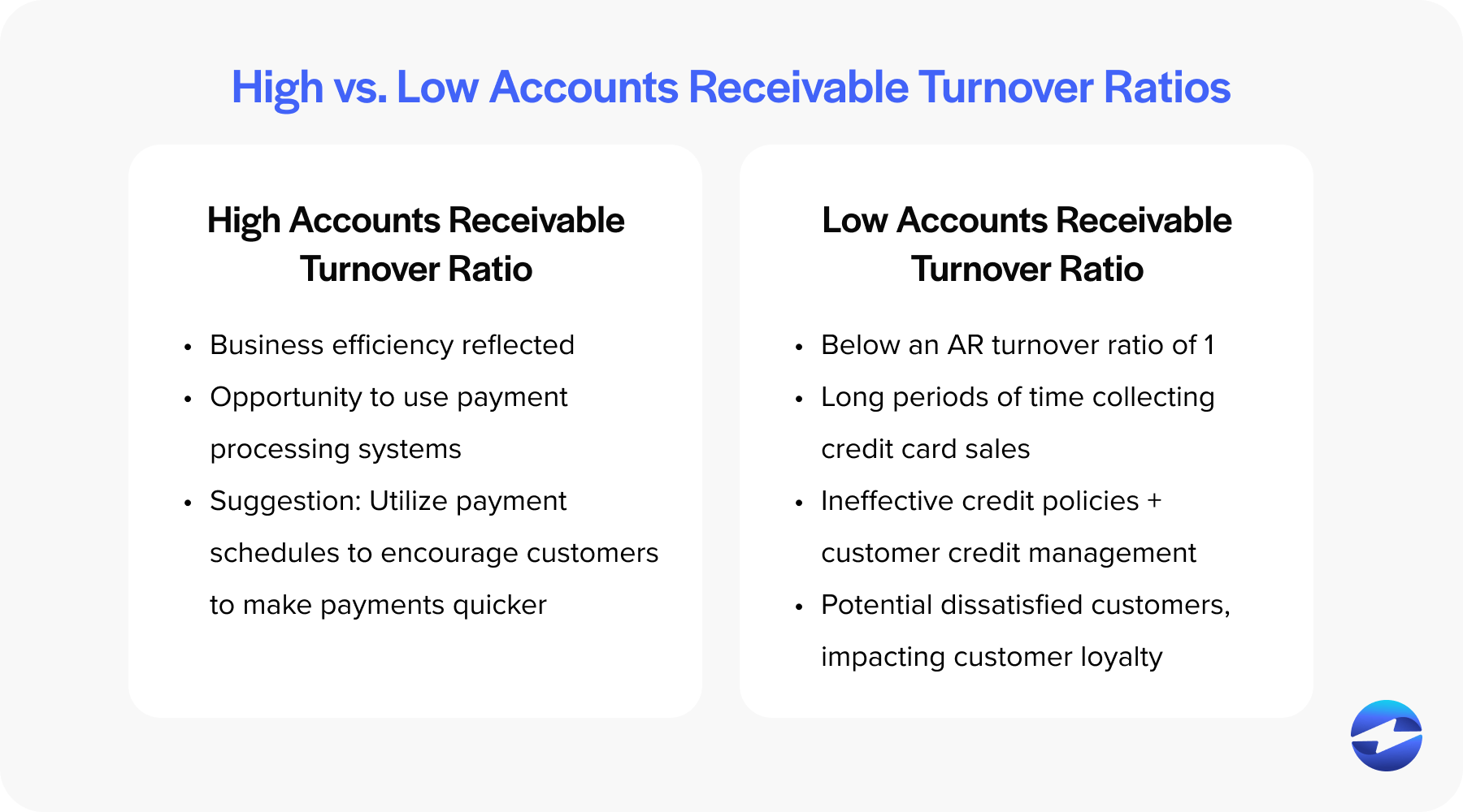 High vs. Low Accounts Receivable