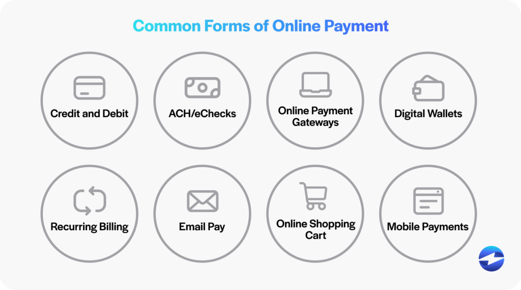 How to Accept Payments Online Credit Cards, ACH, eChecks and more