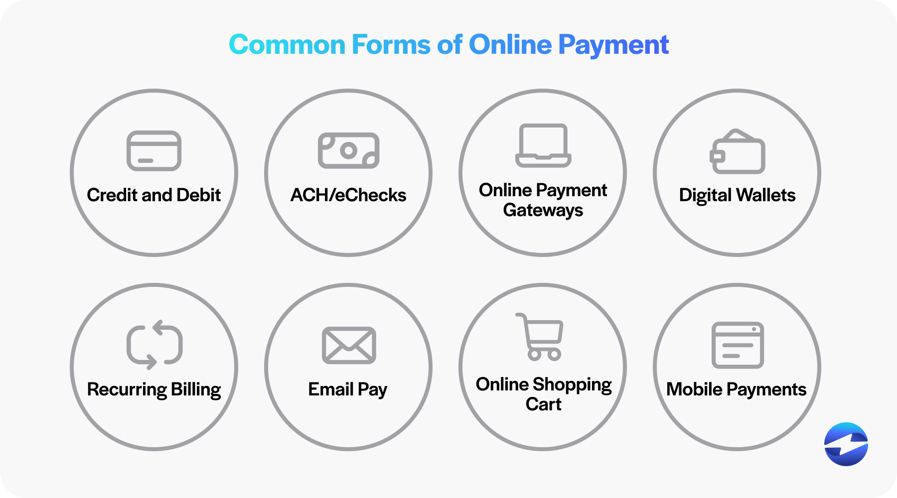Common Forms of Online Payment methods