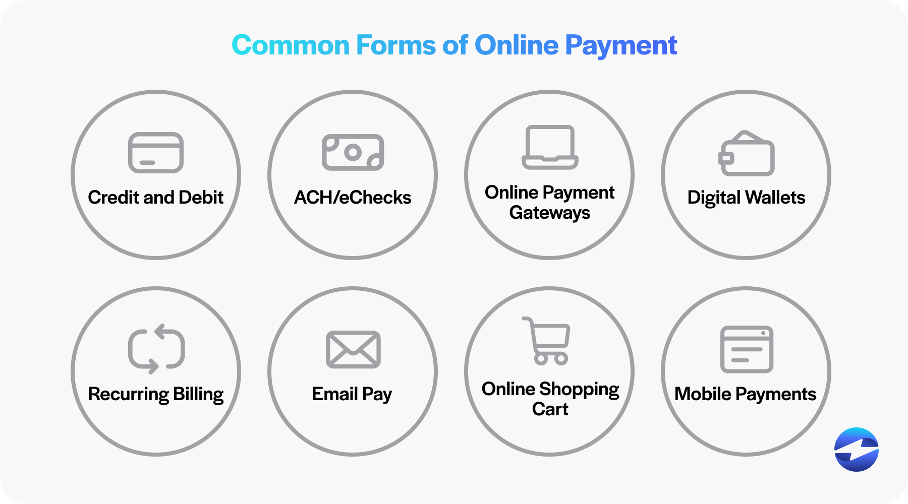 Common Forms of Online Payment methods