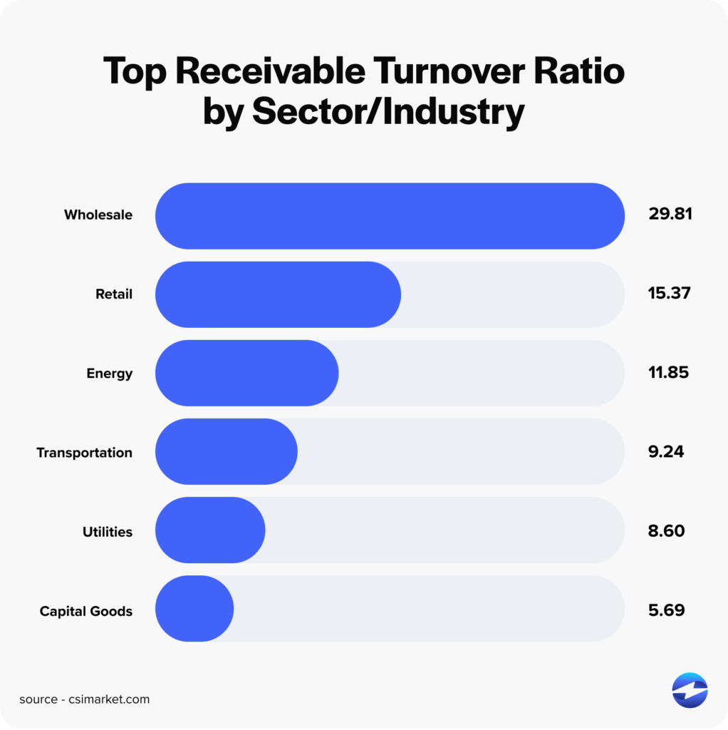 Accounts Receivable Turnover Ratio: Understanding Its Significance and ...