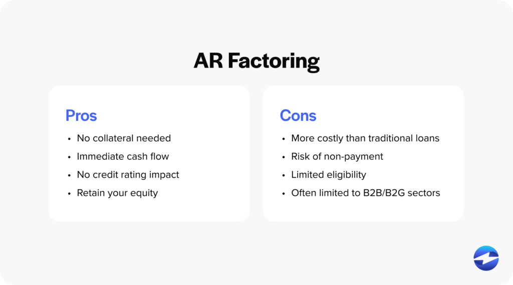 What Is Accounts Receivable Factoring?