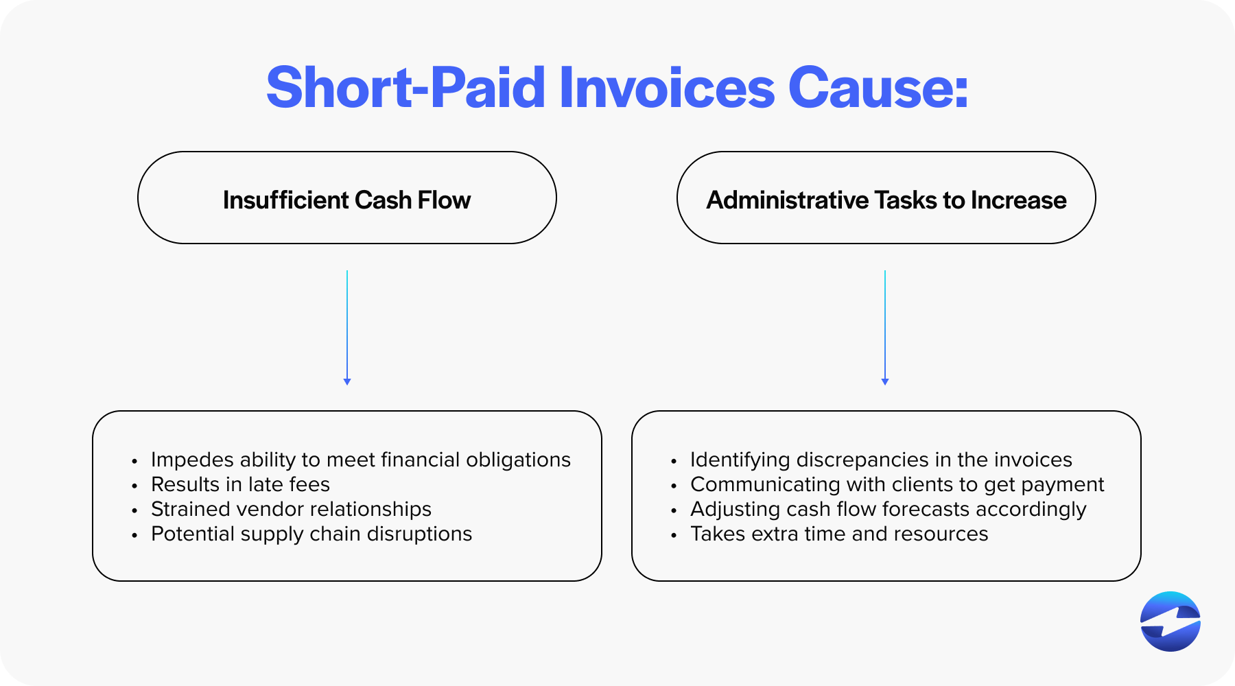 Consequences of Short-Paid invoices