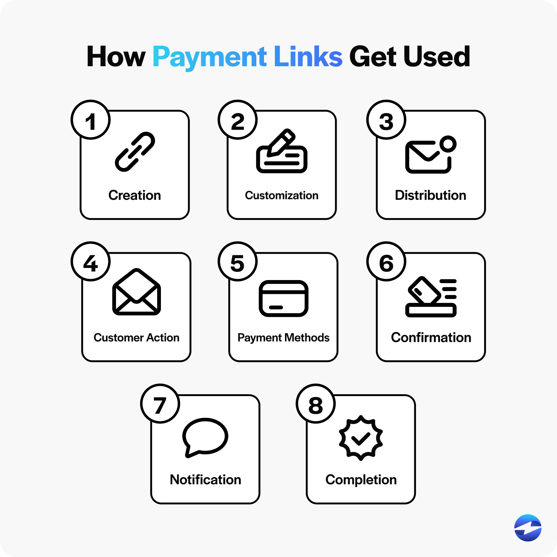 link payment system