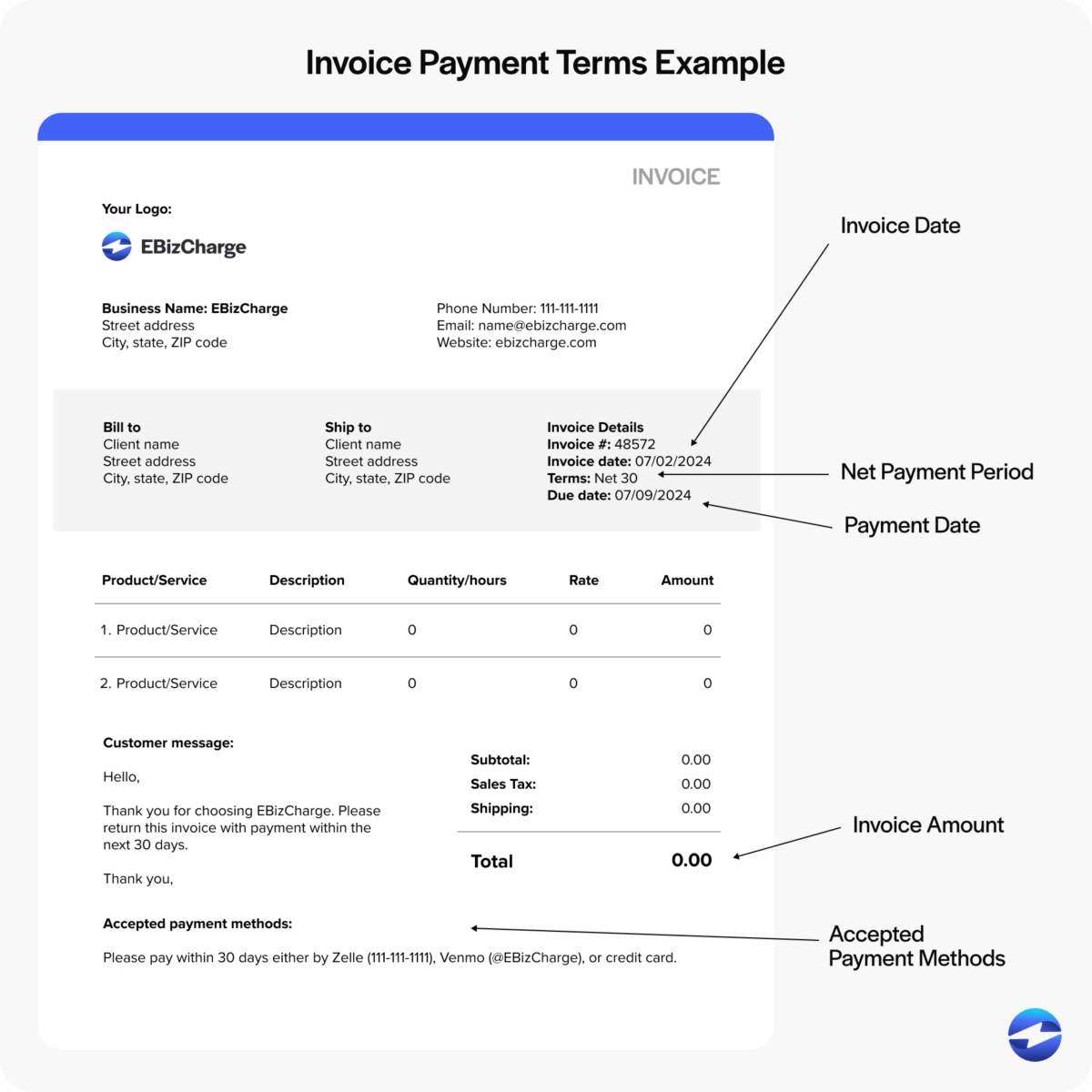 How Businesses Can Master Payment Terms to Improve Customer Payments