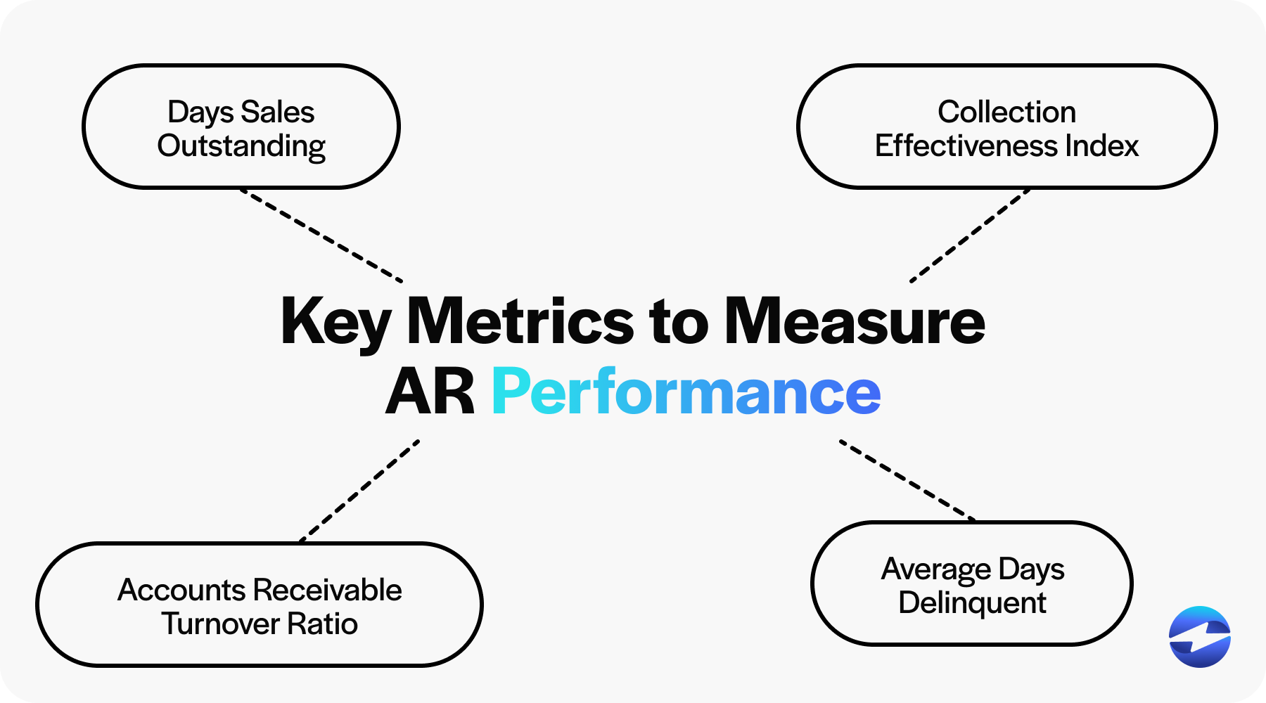 Key Metrics for accounts receivable management