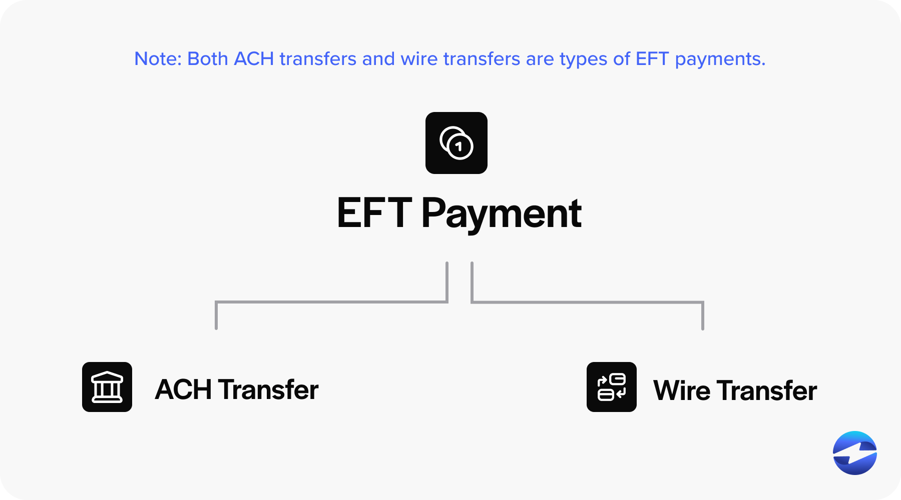 EFT Payments