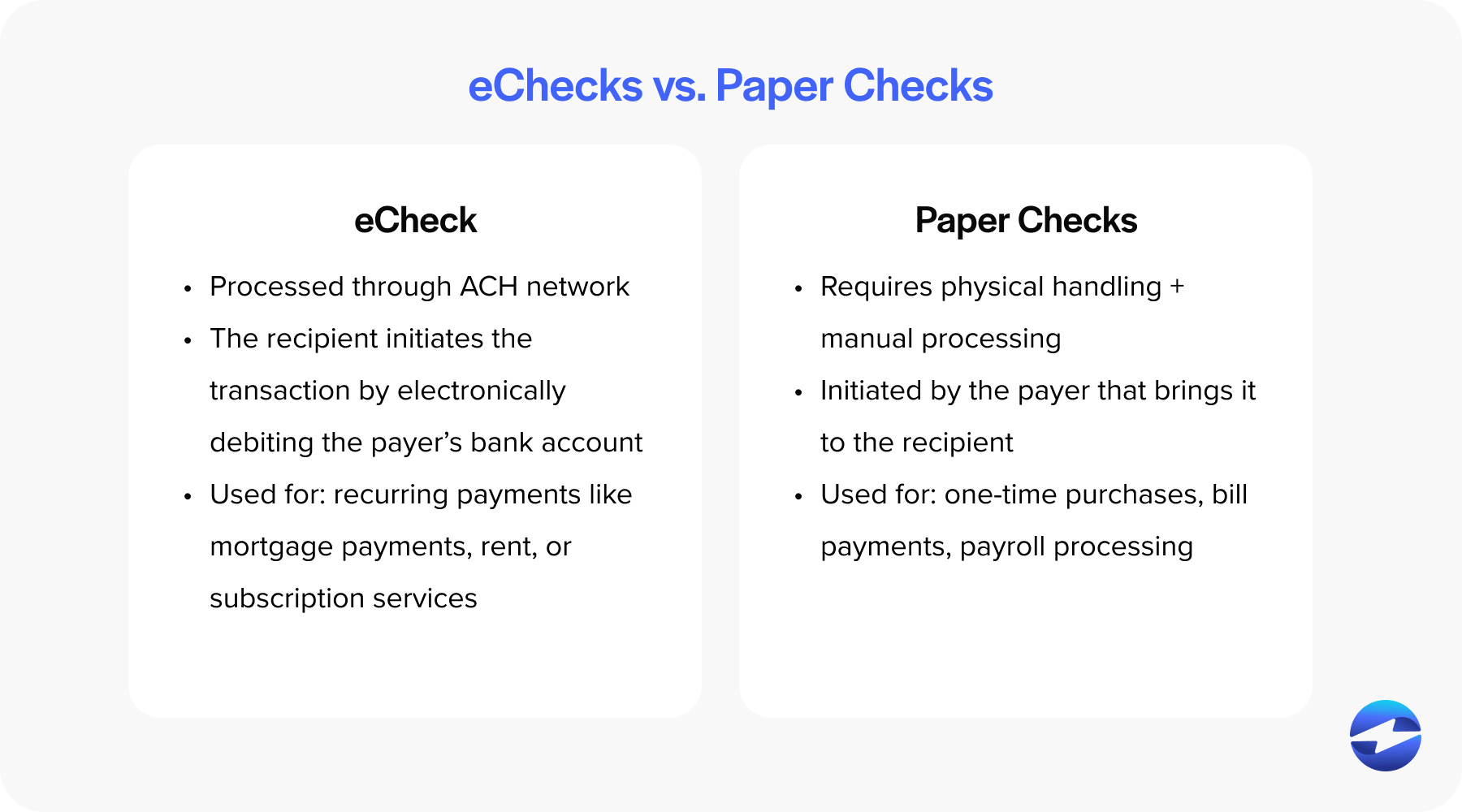 What Is An ECheck? Learn How Electronic Payments Work