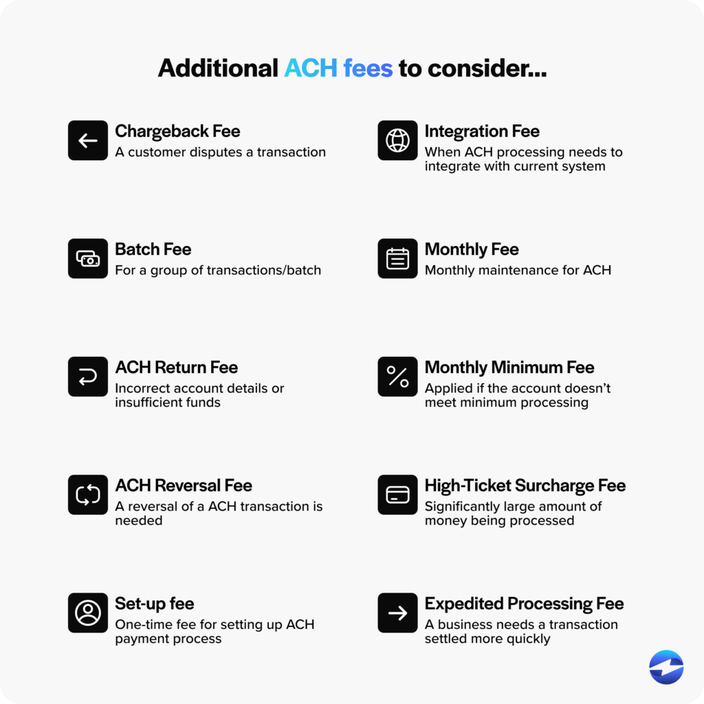 ACH Check Processing: Understanding ACH Fees